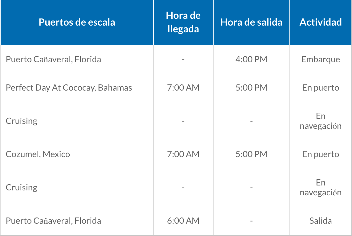 ITINERARIO A